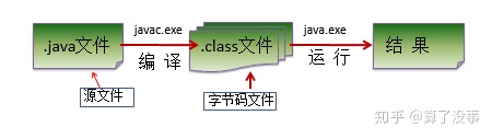 怎么改java patch 怎么改java文件名_java_02