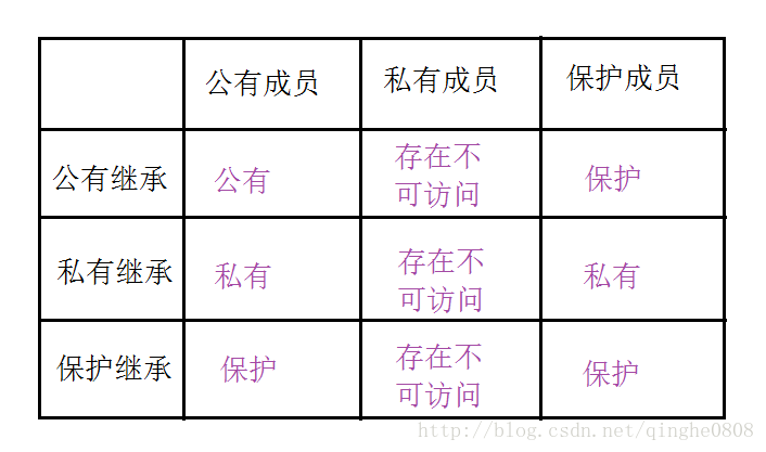 为什么用redistemplate 为什么用赓续不用继续_多继承