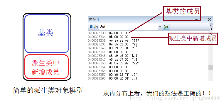 为什么用redistemplate 为什么用赓续不用继续_C++_02