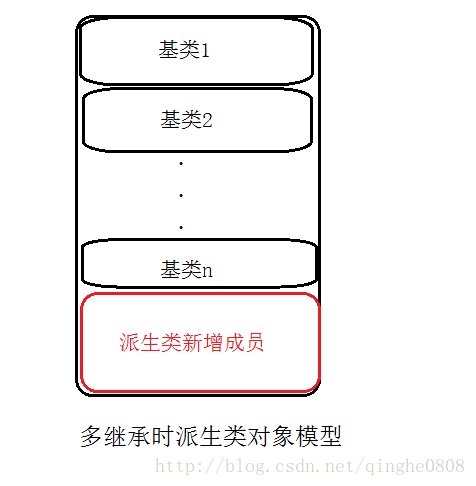 为什么用redistemplate 为什么用赓续不用继续_为什么用redistemplate_05