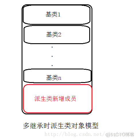 为什么用redistemplate 为什么用赓续不用继续_多继承_05