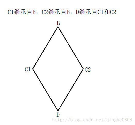 为什么用redistemplate 为什么用赓续不用继续_虚继承_06