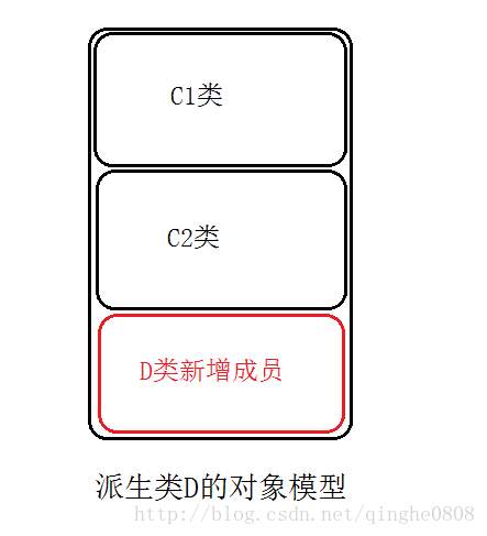 为什么用redistemplate 为什么用赓续不用继续_虚继承_07