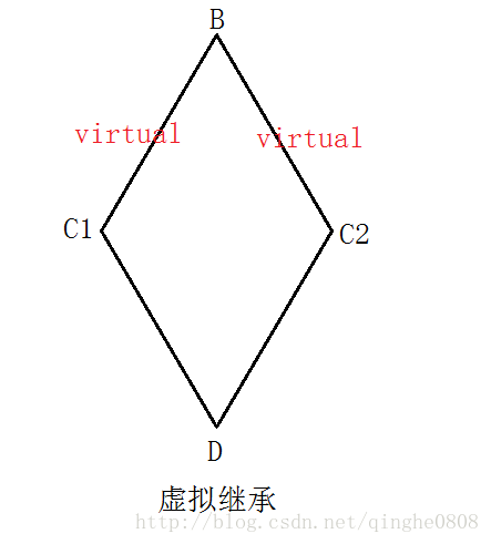 为什么用redistemplate 为什么用赓续不用继续_多继承_08