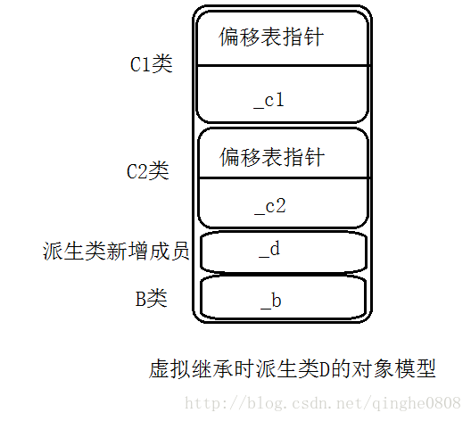 为什么用redistemplate 为什么用赓续不用继续_继承_10