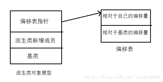 为什么用redistemplate 为什么用赓续不用继续_虚继承_11