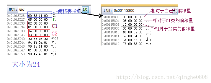 为什么用redistemplate 为什么用赓续不用继续_虚继承_12