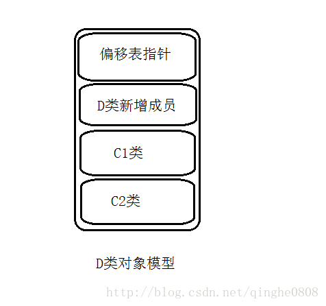 为什么用redistemplate 为什么用赓续不用继续_为什么用redistemplate_13