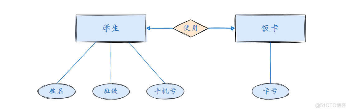 sql server 数据库表结构图 sql server设计数据库_microsoft