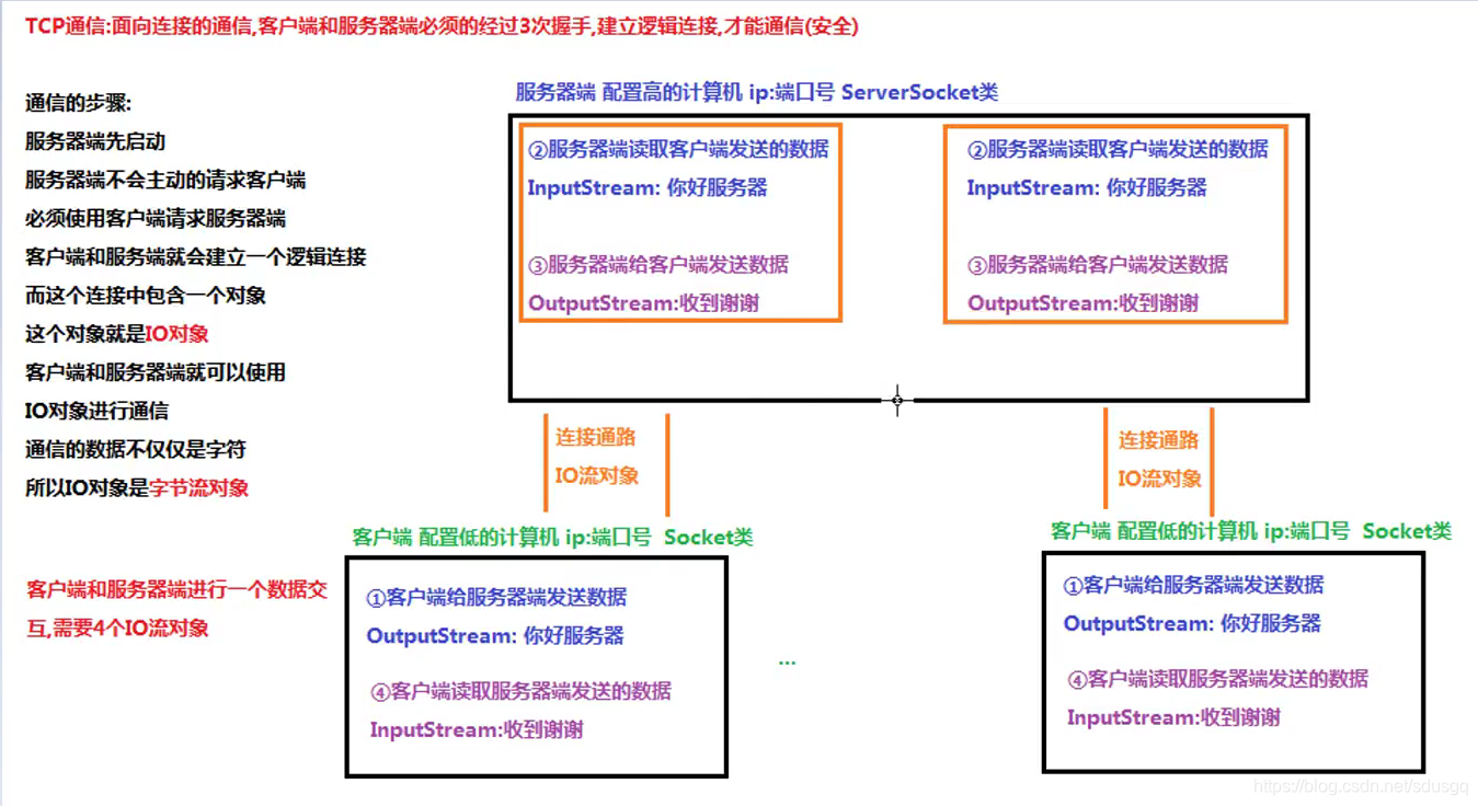 hudi Java客户端 java客户端是什么_服务器