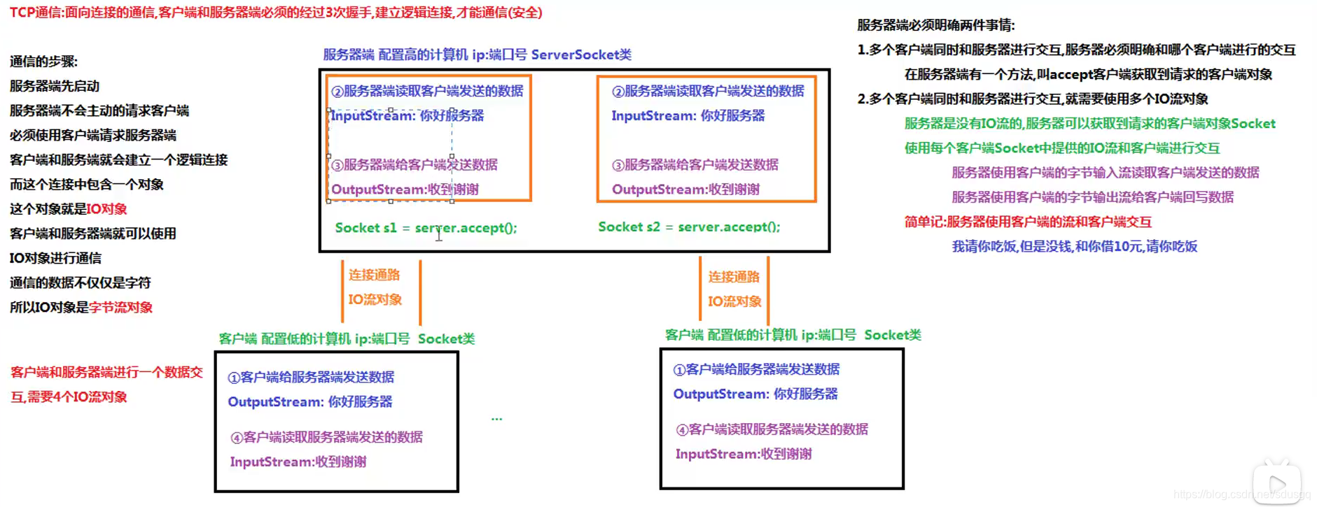 hudi Java客户端 java客户端是什么_服务器_02