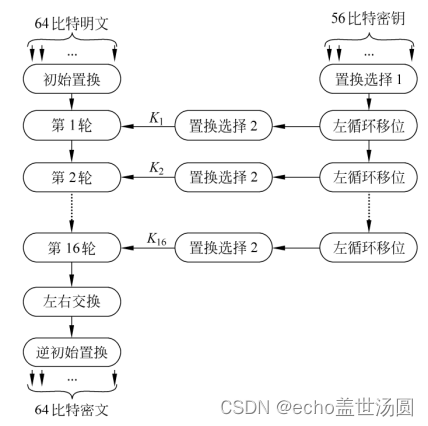 python实现3des解密 python des加解密_算法