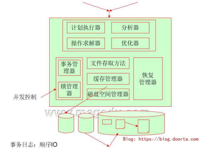 mysql从库Log Dump多线程 mysql多线程查询_数据