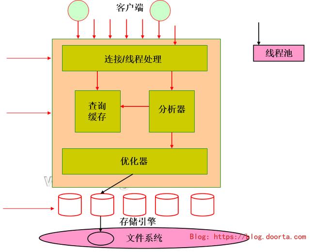 mysql从库Log Dump多线程 mysql多线程查询_数据库_02