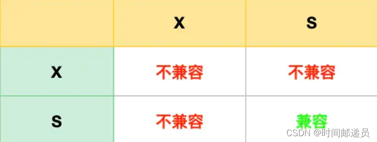 mysql 行级锁原理 mysql行级锁怎么加_mysql