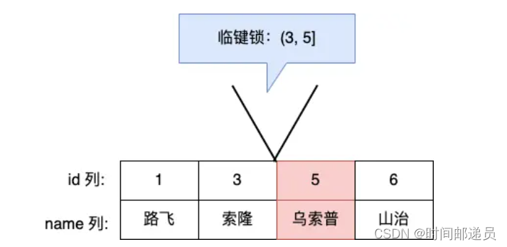 mysql 行级锁原理 mysql行级锁怎么加_mysql 行级锁原理_04