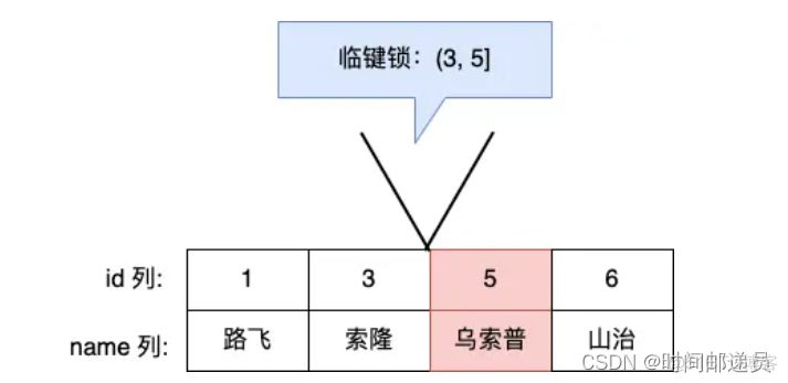 mysql 行级锁原理 mysql行级锁怎么加_mysql 行级锁原理_04