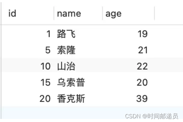 mysql 行级锁原理 mysql行级锁怎么加_主键_05