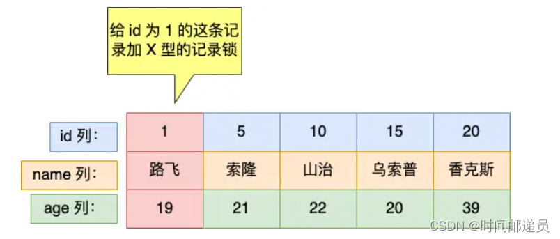 mysql 行级锁原理 mysql行级锁怎么加_mysql 行级锁原理_06