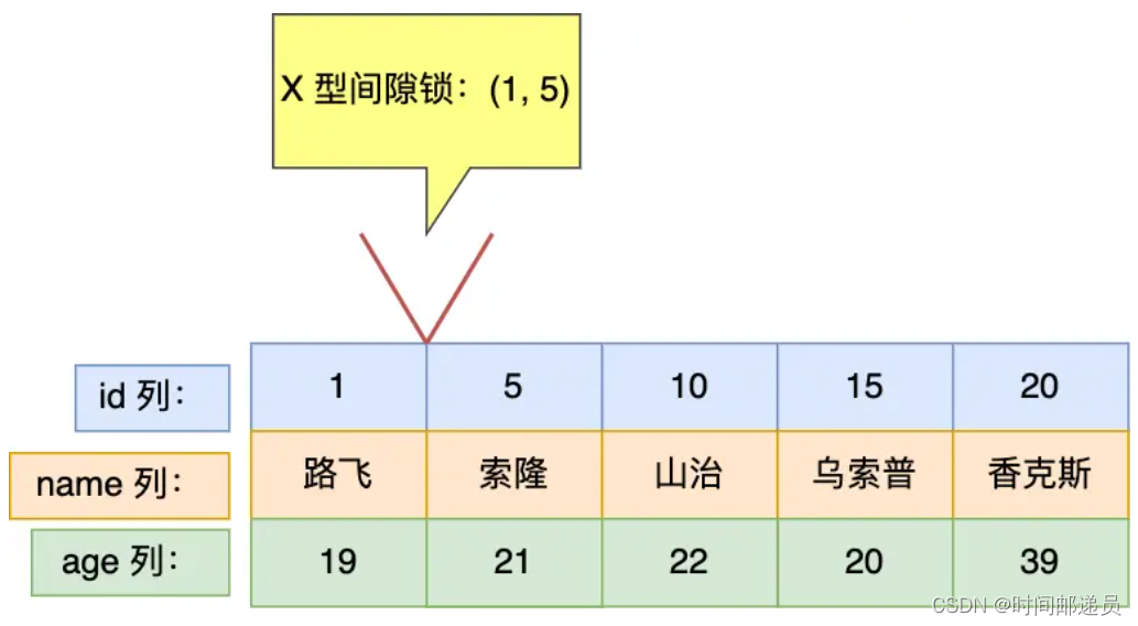 mysql 行级锁原理 mysql行级锁怎么加_数据库_10