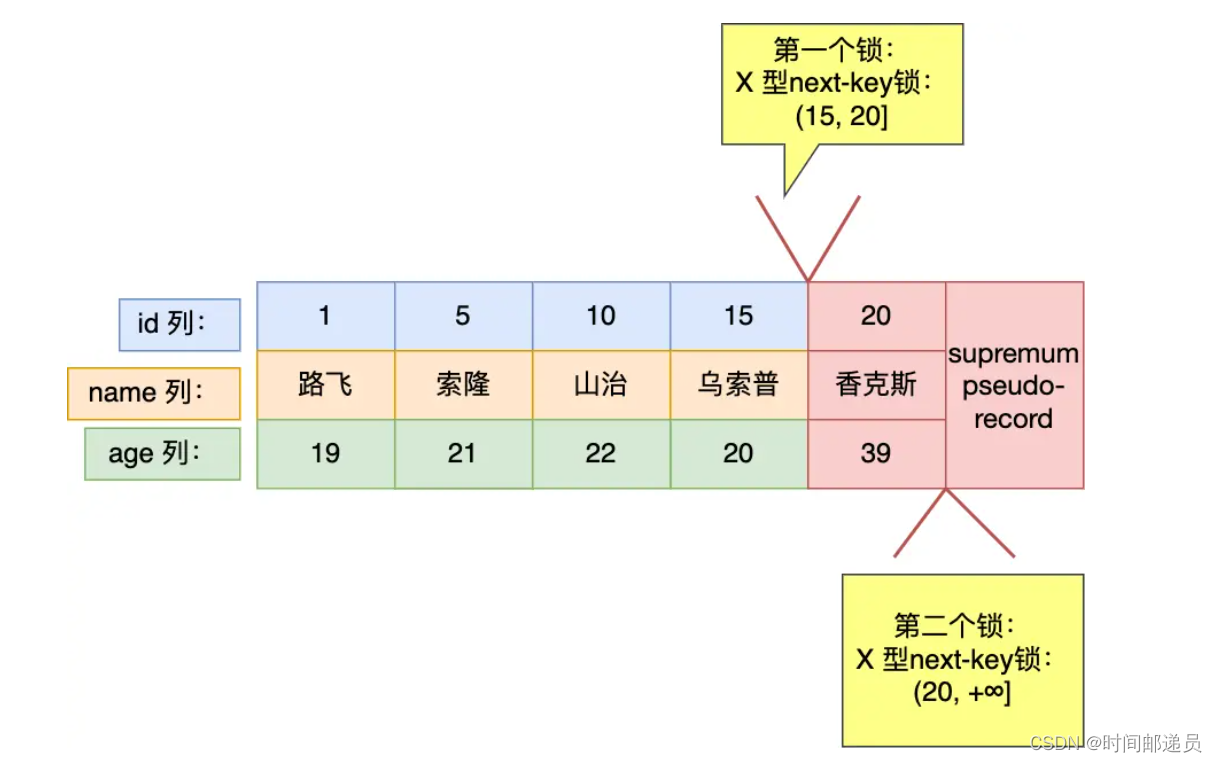 mysql 行级锁原理 mysql行级锁怎么加_mysql 行级锁原理_12