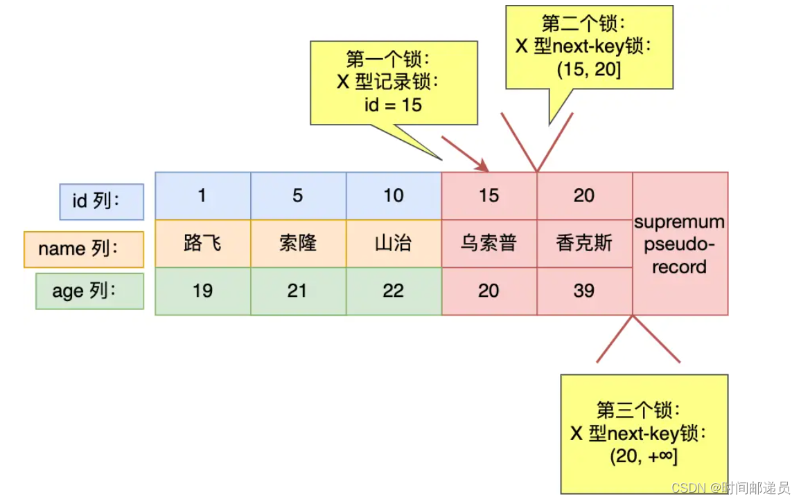 mysql 行级锁原理 mysql行级锁怎么加_mysql_14