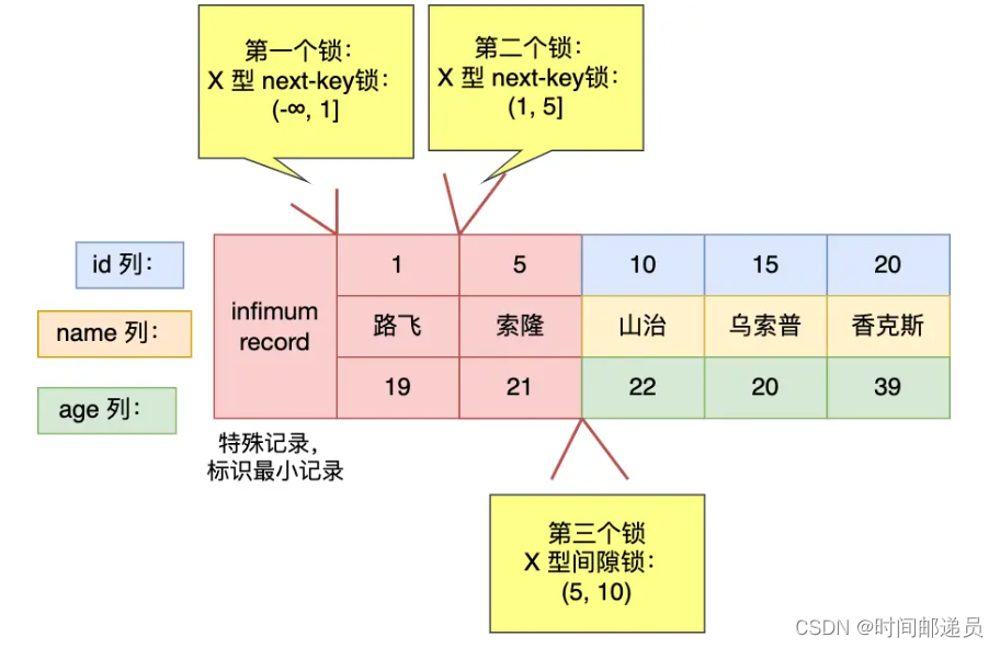 mysql 行级锁原理 mysql行级锁怎么加_记录锁_16