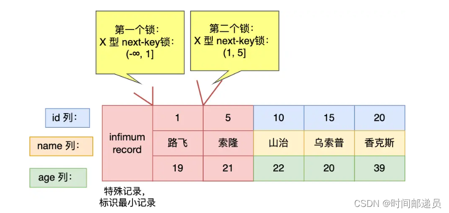 mysql 行级锁原理 mysql行级锁怎么加_记录锁_18