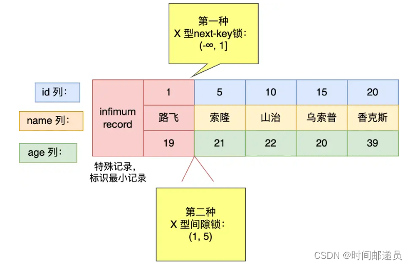 mysql 行级锁原理 mysql行级锁怎么加_mysql 行级锁原理_20