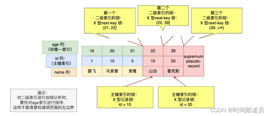 mysql 行级锁原理 mysql行级锁怎么加_mysql_27