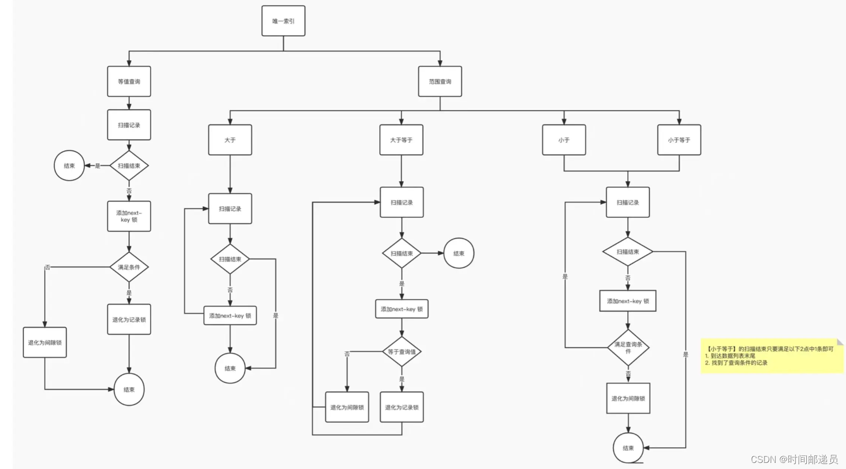 mysql 行级锁原理 mysql行级锁怎么加_主键_28