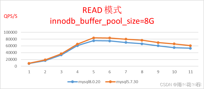 MySQL读写qps mysql读写性能测试_sql_04