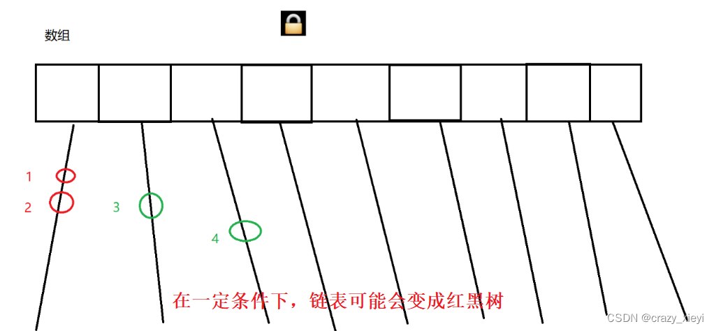 多线程分组读取数组 java 多线程读list_后端