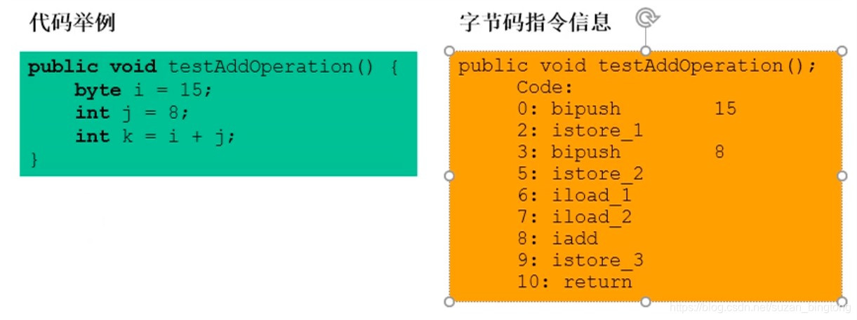 java 操作docker java 操作数栈_局部变量_02