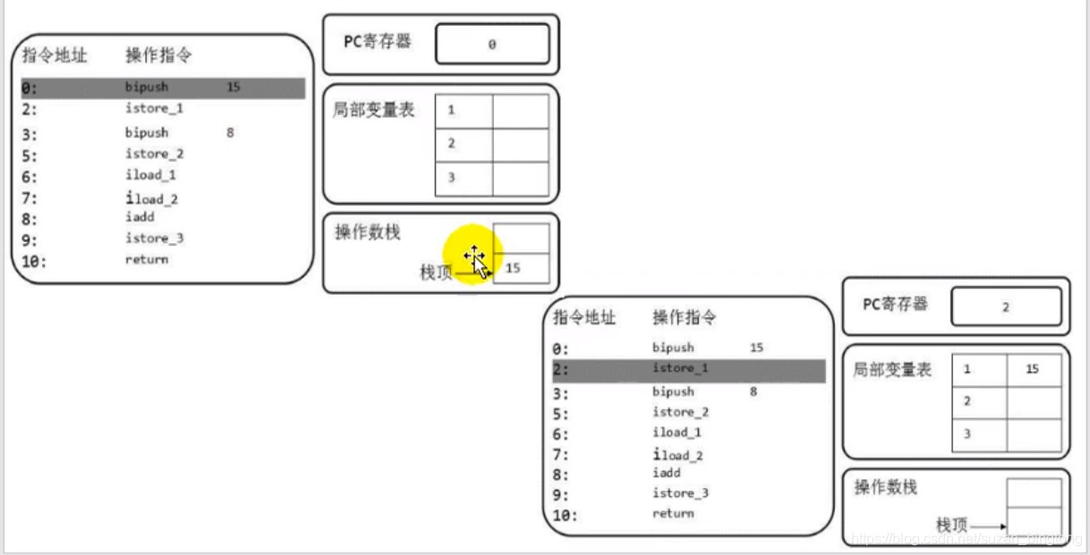 java 操作docker java 操作数栈_局部变量_04