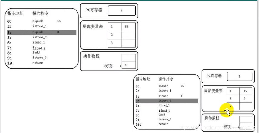 java 操作docker java 操作数栈_java_05