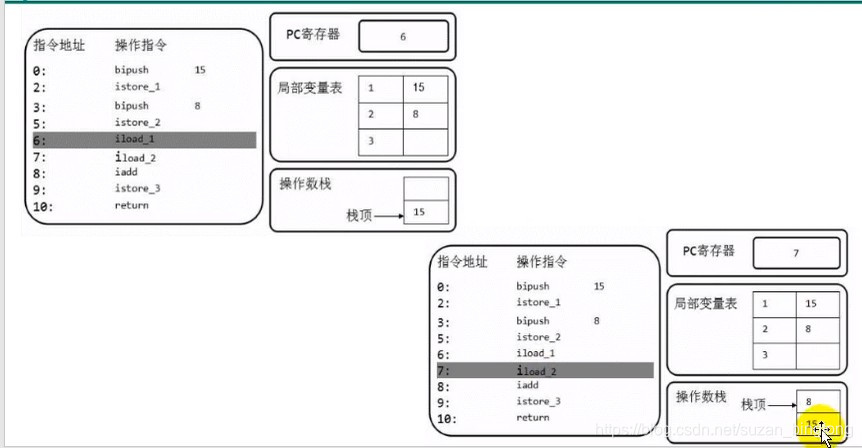 java 操作docker java 操作数栈_java_06