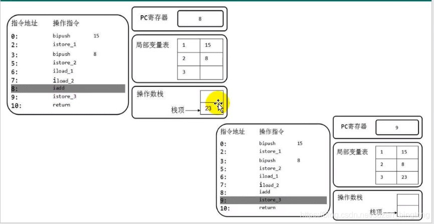 java 操作docker java 操作数栈_操作数_07