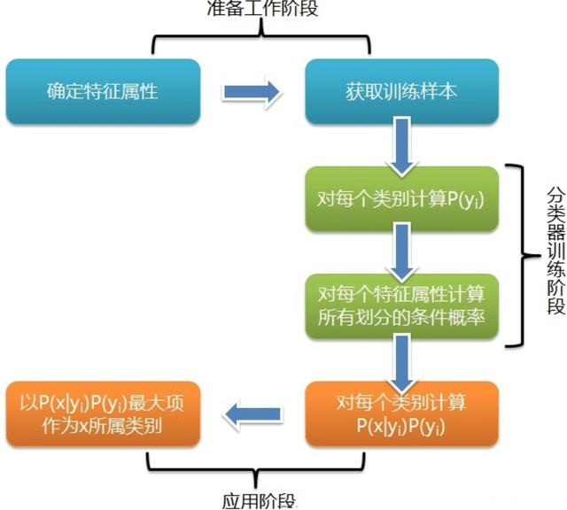 数据挖掘 ai算法 关系图 数据挖掘算法初识_数据挖掘_02