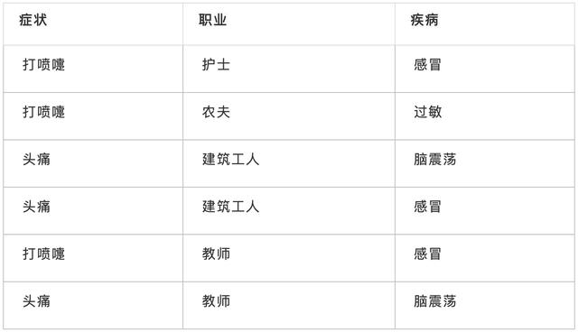 数据挖掘 ai算法 关系图 数据挖掘算法初识_聚类_03