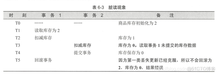 查看mysqldump 查看mysql的隔离级别_版本号_05