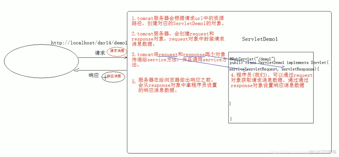 java 获取resources下的文件 java获取response_请求头