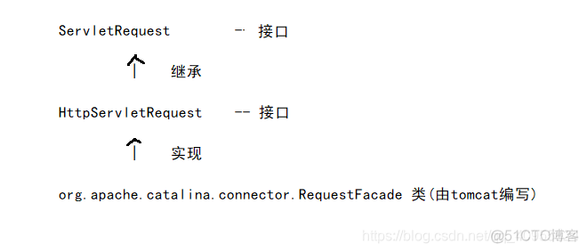 java 获取resources下的文件 java获取response_请求参数_02