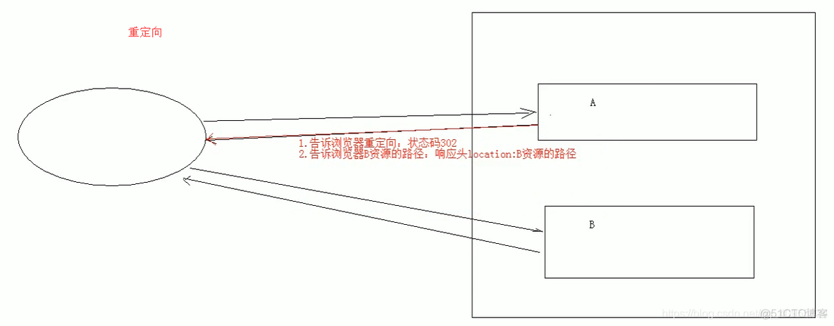 java 获取resources下的文件 java获取response_请求头_13