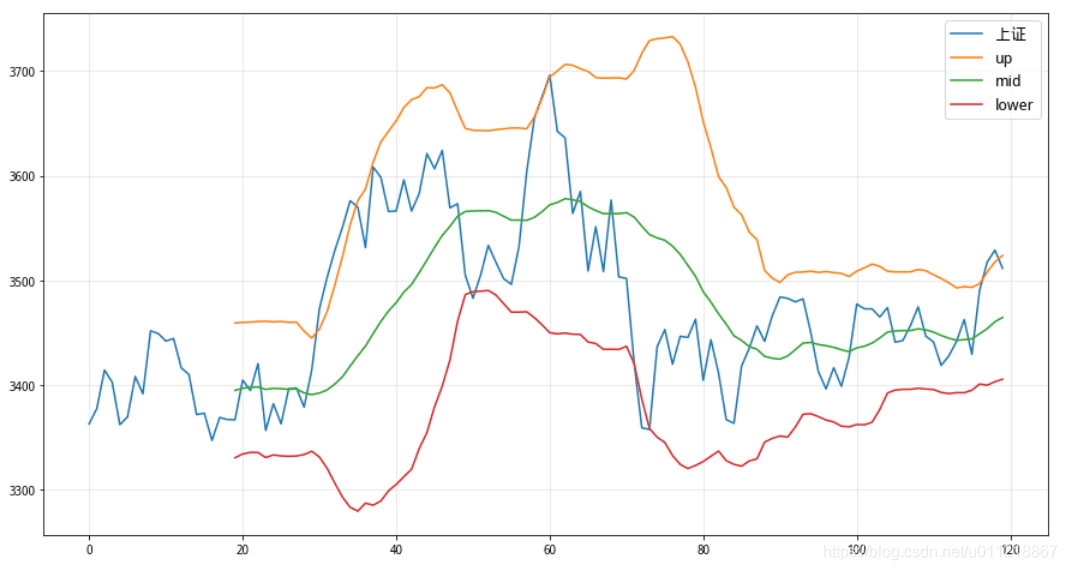 python 通达信数据接口 通达信python开发_python 通达信数据接口