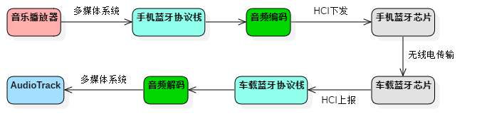 android audioManager静音 安卓完全静音_android_02