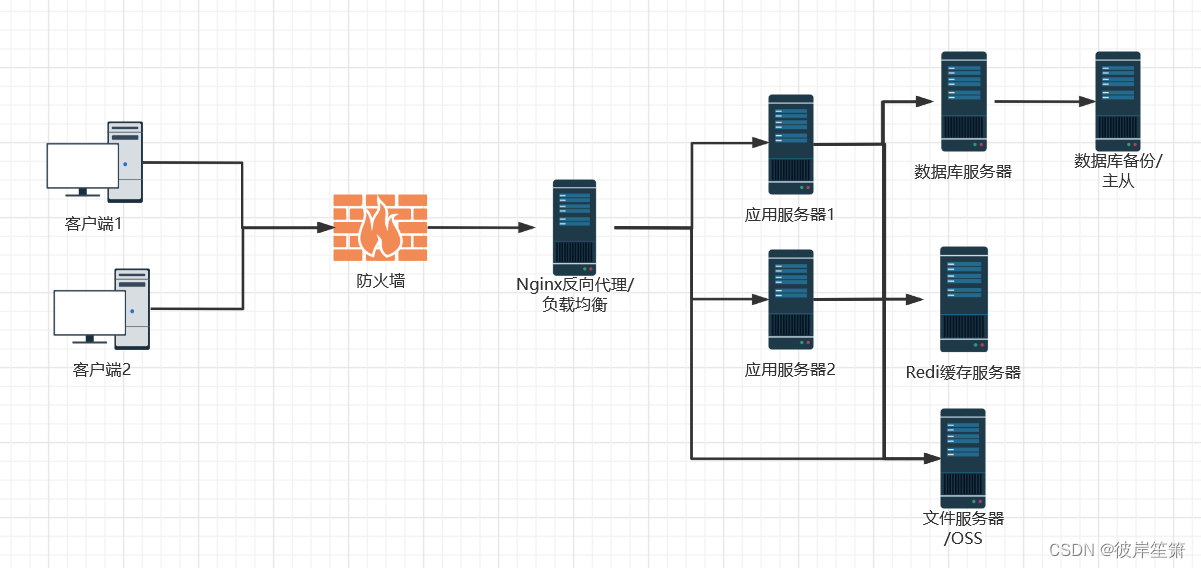 Java运维管理平台 运维 java_服务器