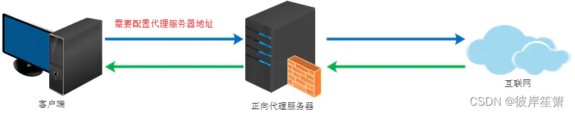 Java运维管理平台 运维 java_服务器_02