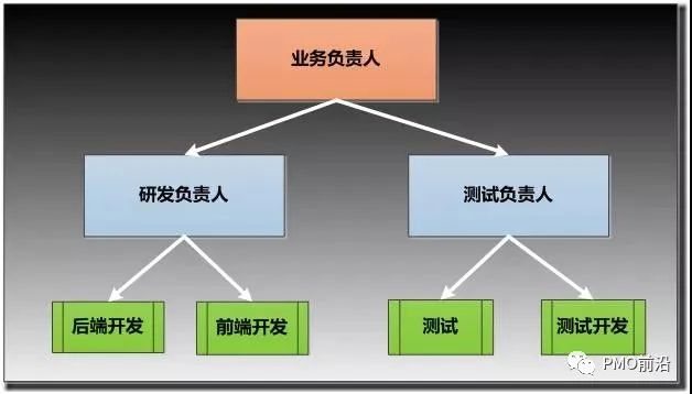 JAVA开发绩效指标 java绩效考核标准_项目管理