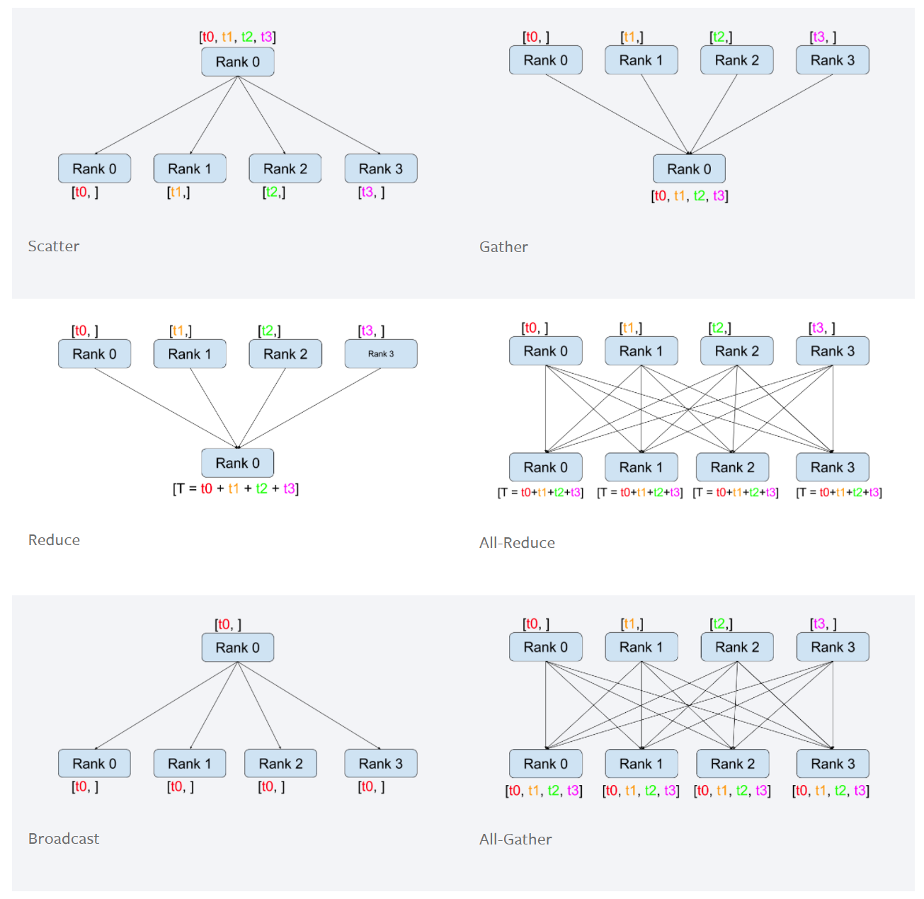 pytorch单机多卡并行训练 pytorch 多卡_机器学习_02